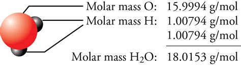 molar mass h2o